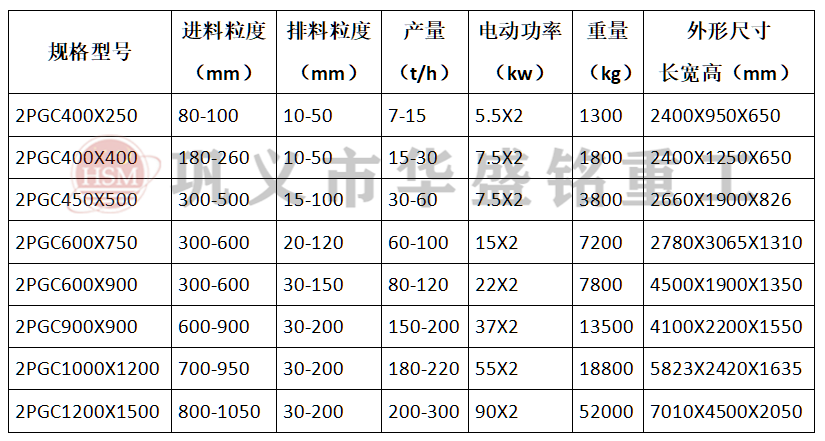齒輥型號參數